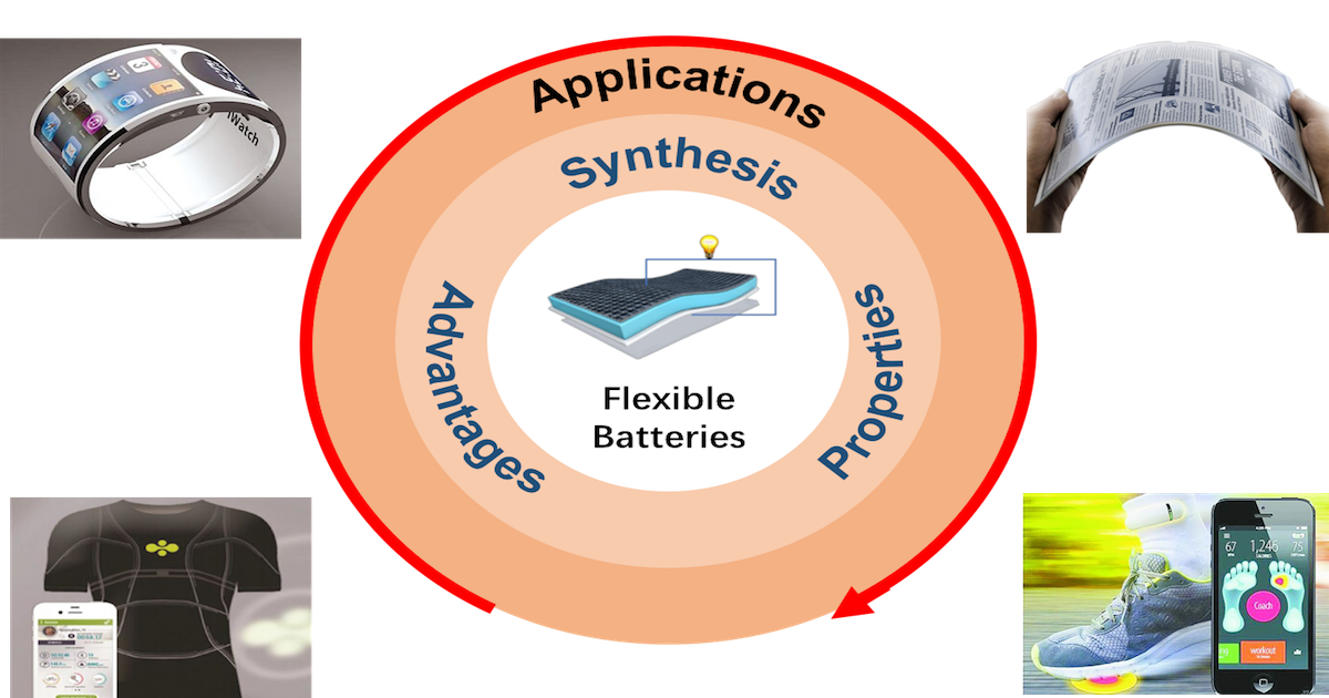 Graphical abstract